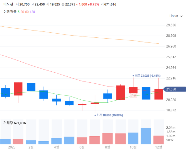 광고관련주대장주수혜주TOP5_이노션