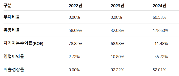 링크솔루션 공모주 청약일정 수요예측 상장