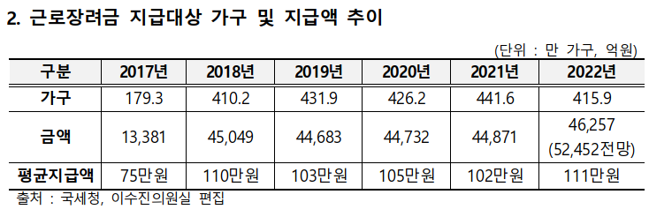 지급대상