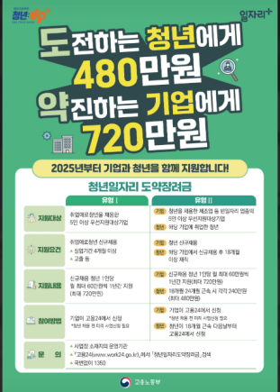 청년일자리 도약장려금