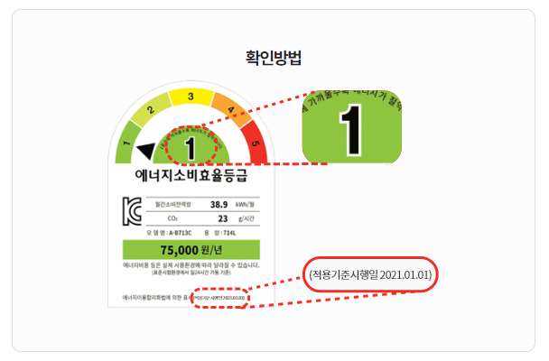 에너지소비효율등급 확인방법
