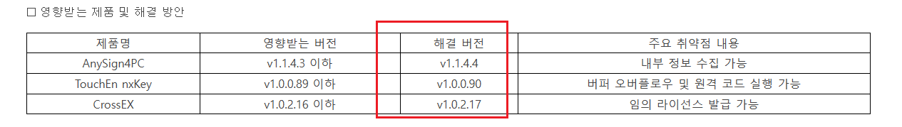 KISA 소프트웨어 긴급 보안 패치 시스템2