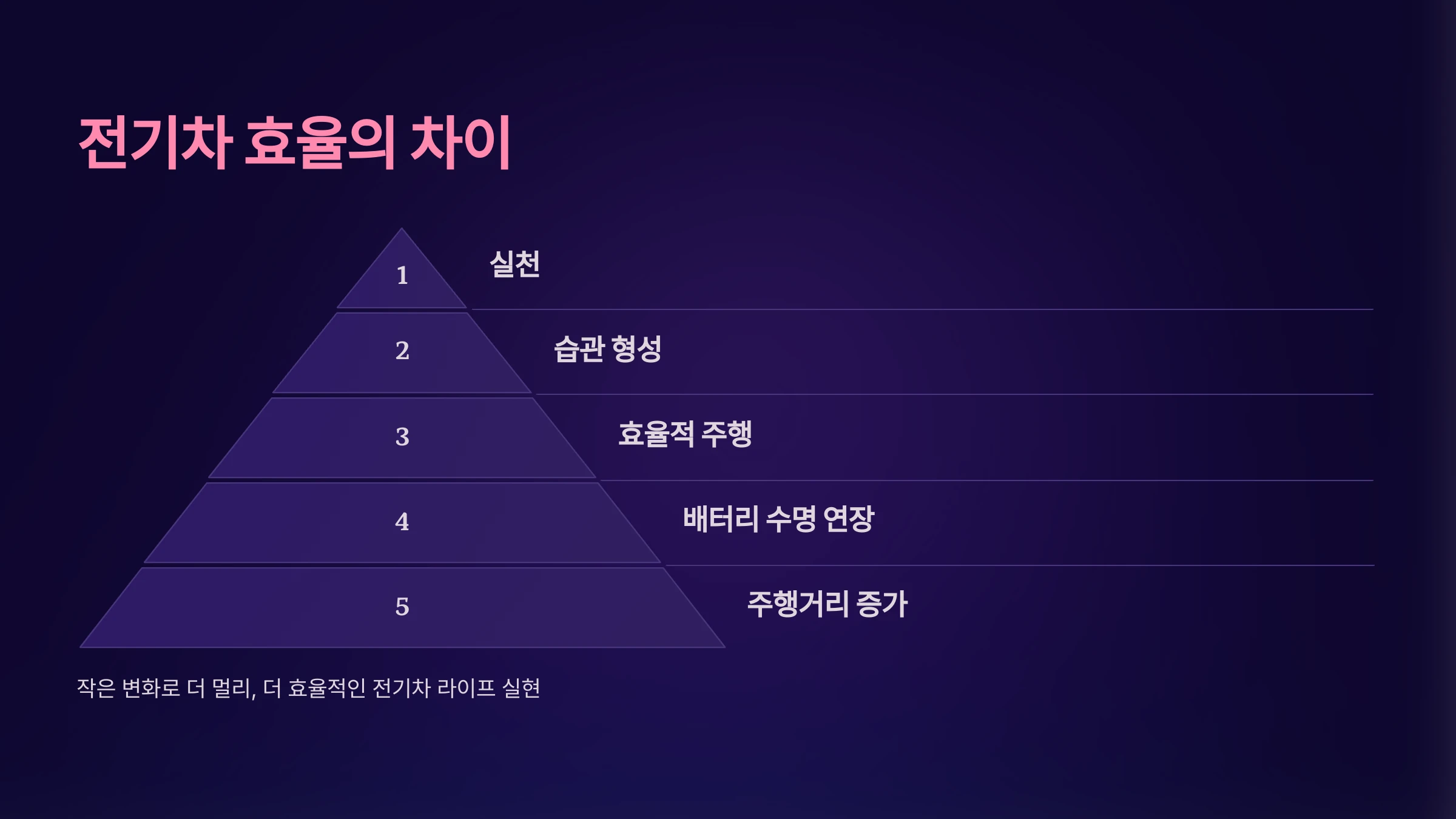 전기차-주행거리-최적화-방법