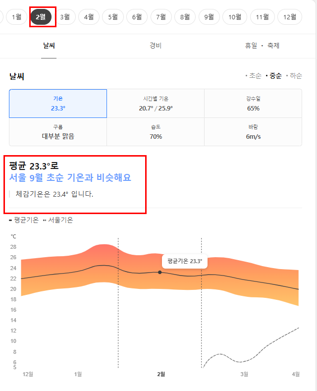 호주 시드니 2월 날씨 옷차림 추천 여행지