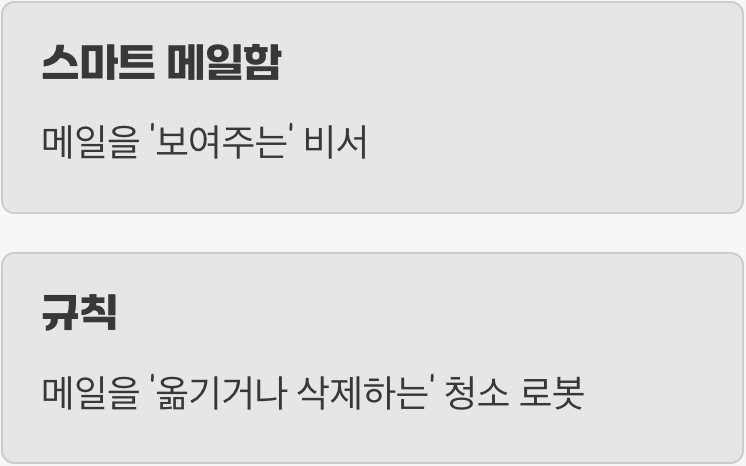 '규칙', 자동으로 행동하는 청소 로봇