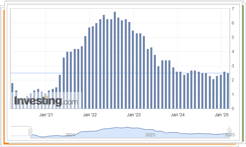미국 PCE 자료 상세 보기