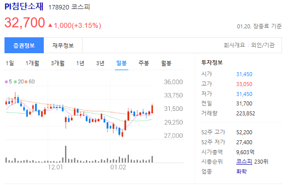 주가-일봉