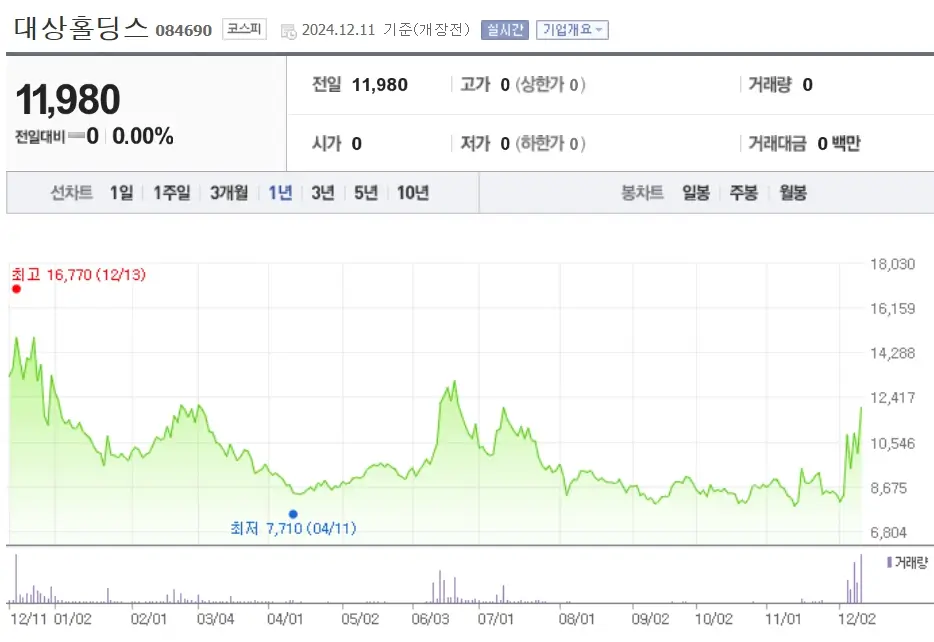 이재명 관련주 수혜주