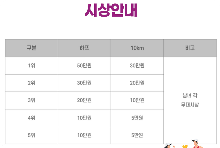 2026성남마라톤대회_시상내용