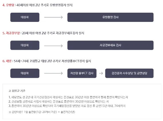 건강검진 대상자 조회