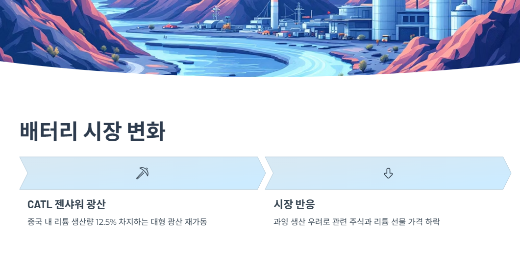 중국 CATL의 리튬광산 재가동과 엘리엇의 日 투자
