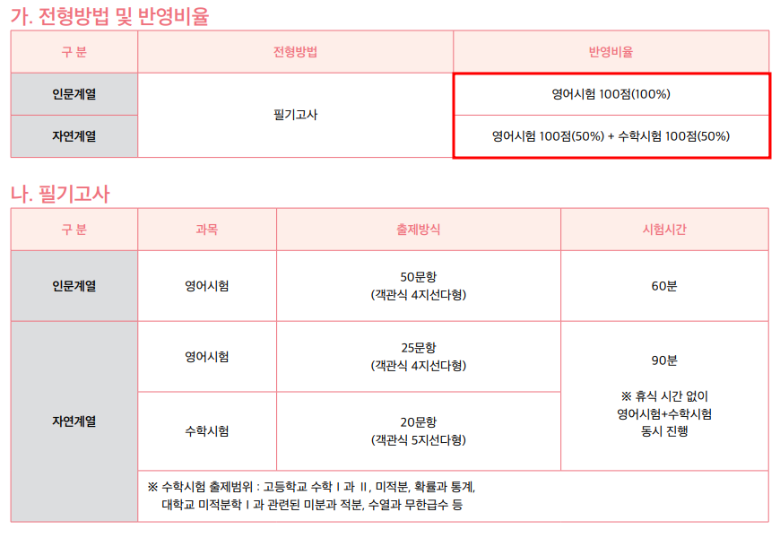 2021학년도 한국외대 편입영어 시험 전형
