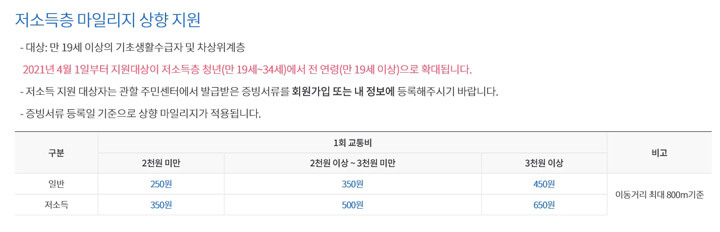 광역알뜰교통카드_마일리지