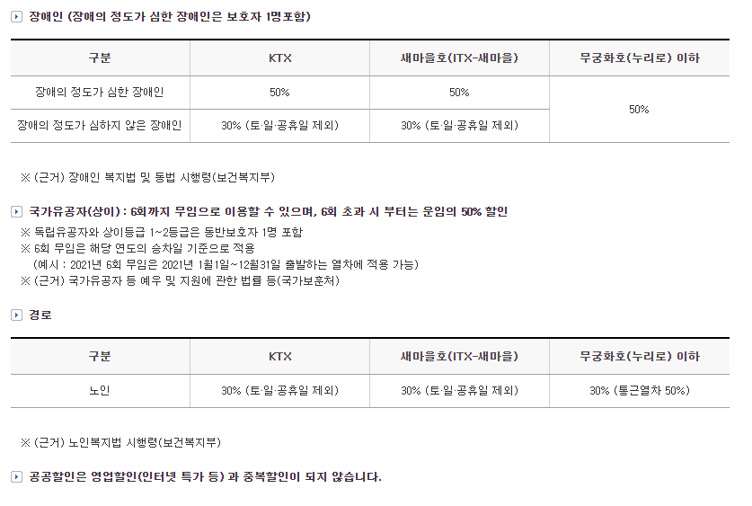 공공할인 할인 방법