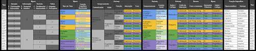 MBTI 중 ISFP 스트레스 해소법