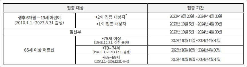 독감-예방접종-접종시기