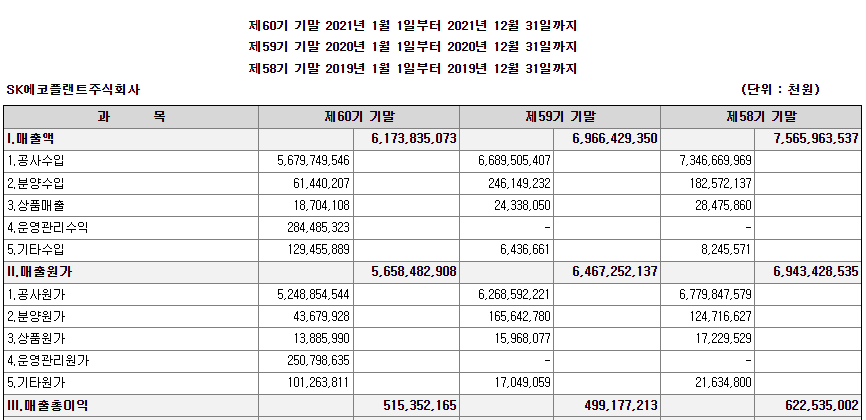 SK에코플랜트 재무재표