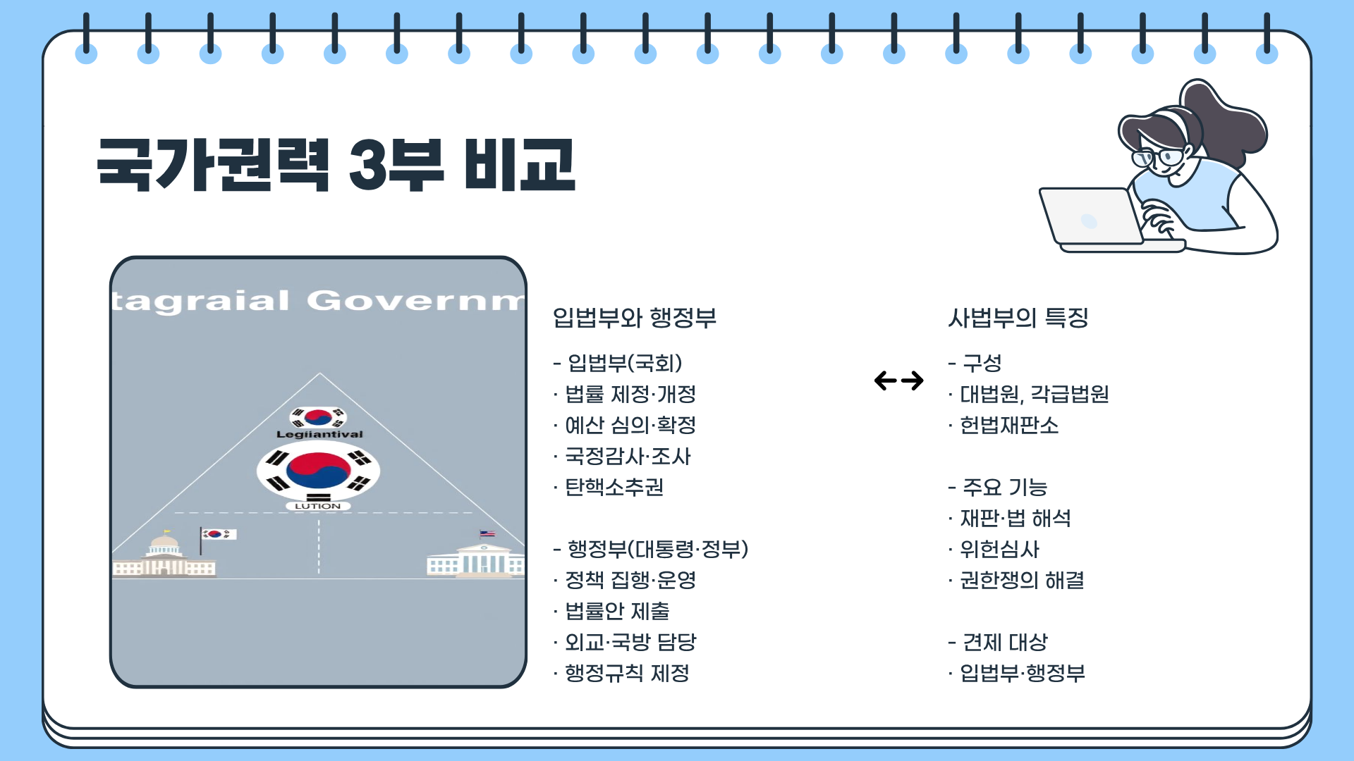입법부 사법부 행정부, 국가 권력의 모든 것을 파헤친 충격적 진실