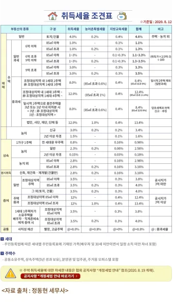 부동산 취등록세 계산기 자동으로 최종금액 계산하는 방법_9
