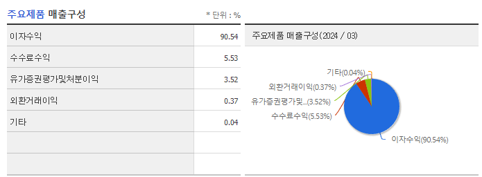 제주은행_주요제품