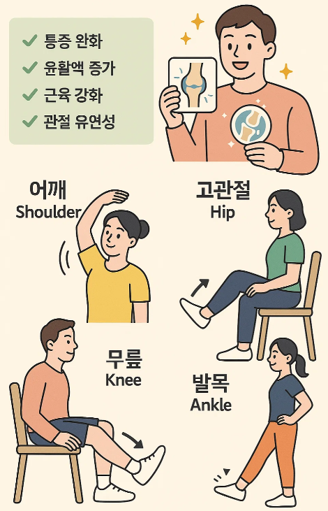 관절 통증, 운동으로 해결할 수 있을까?