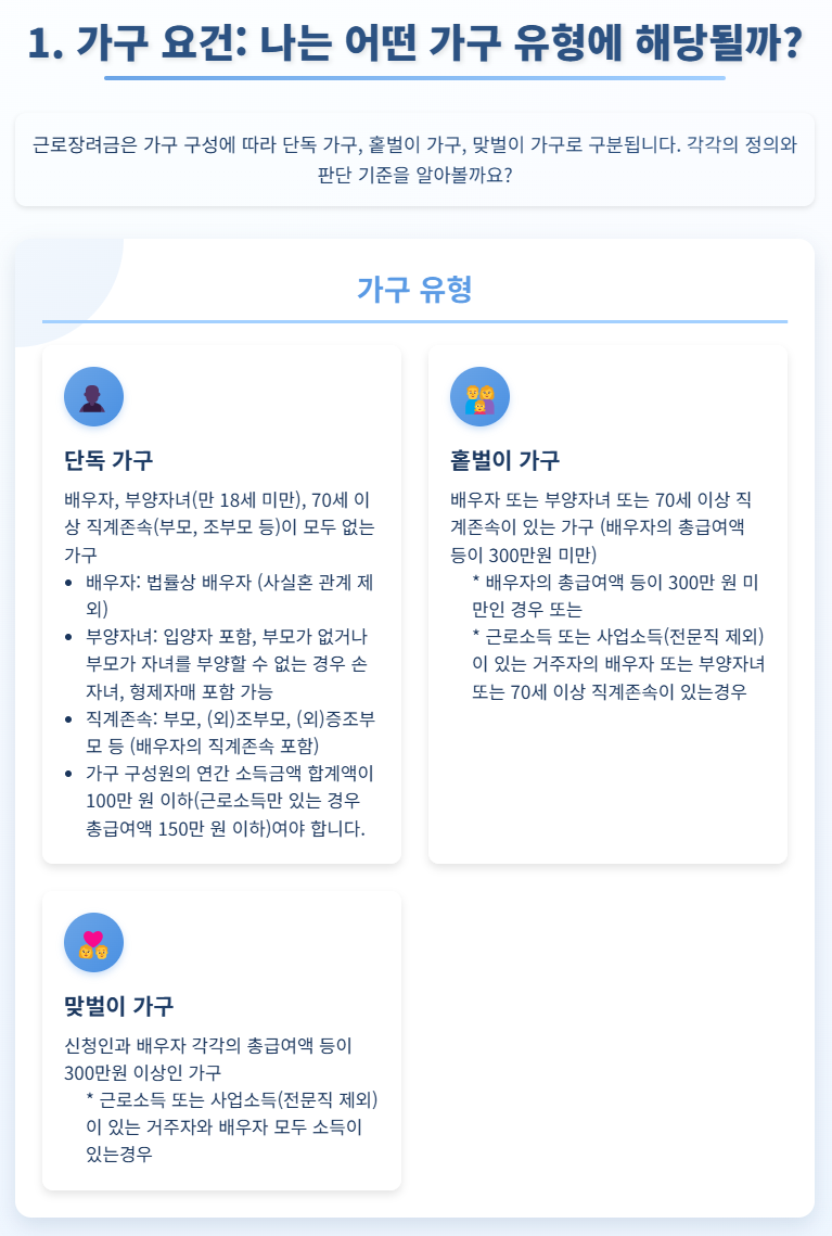 근로장려금 가구 요건