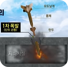벙커버스터 원리&amp;#44; 어떻게 작동할까?