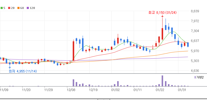 반도체 관련주 대장주 10종목