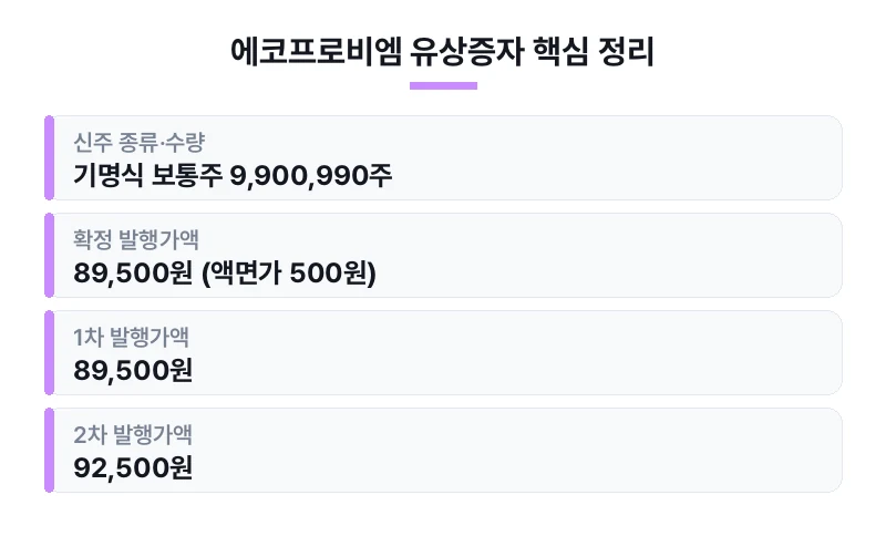 에코프로비엠 유상증자 핵심 정리 표