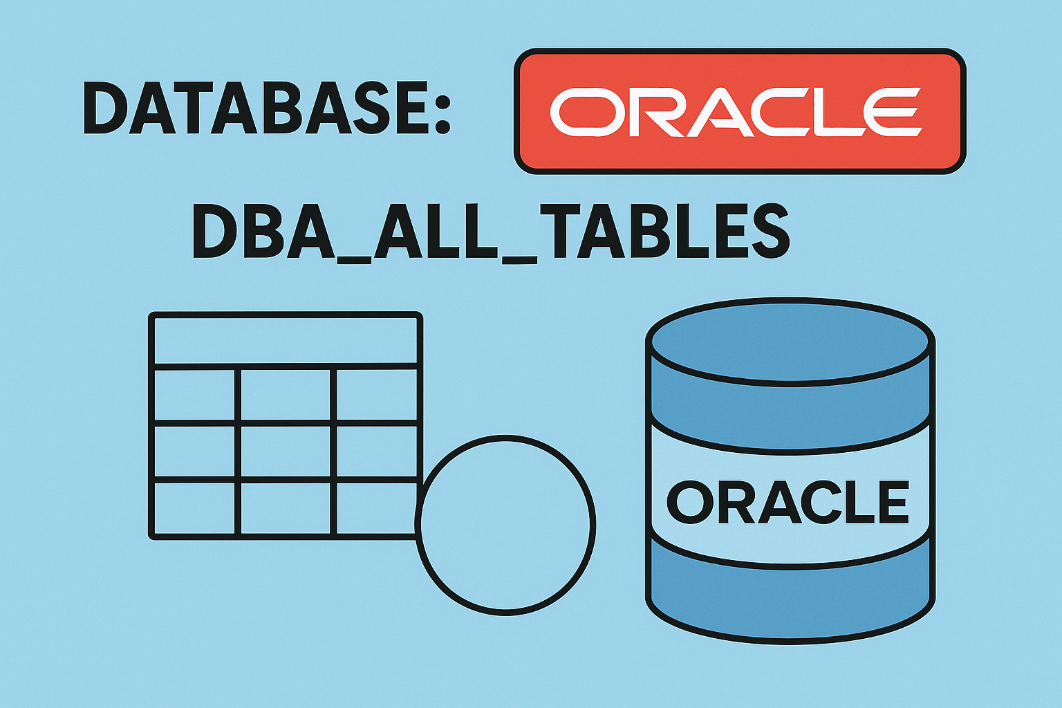 DBA_ALL_TABLES