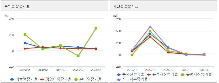 하이브 주가 성장성