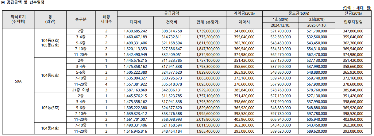 청담 르엘 특별공급 접수마감 접수결과 경쟁률 (2024.09.19)