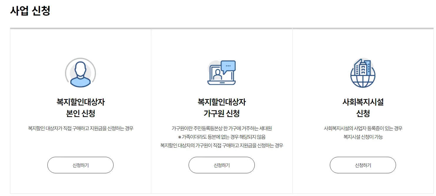 사업 신청 시 나오는 화면입니다. 복지할인대상자 본인 신청, 복지할인대상자 가구원 신청, 사회복지시설 신청 3가지로 구분되어 있습니다.
