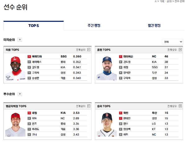 프로야구 선수순위