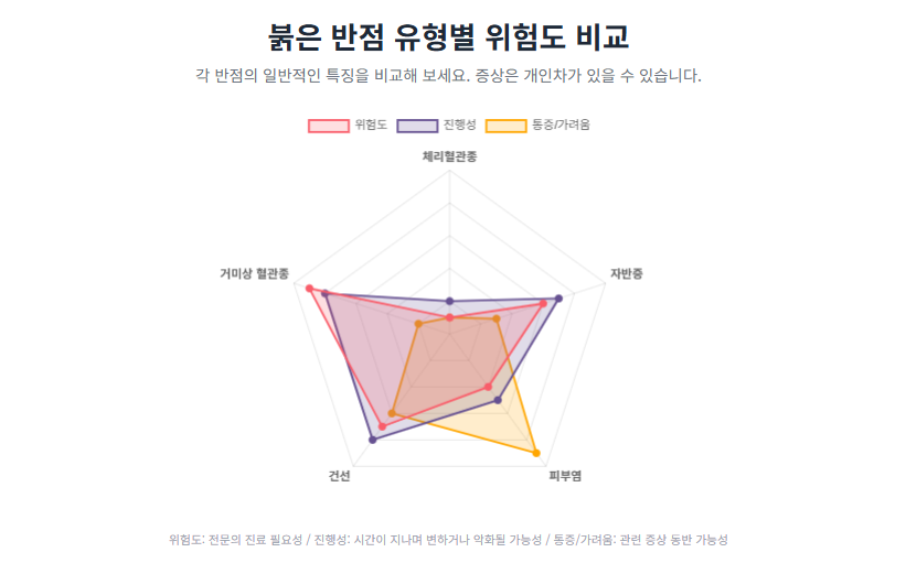 몸에 생기는 빨간점, 혹시 내 건강 적신호? 붉은 반점의 5가지 원인과 특징