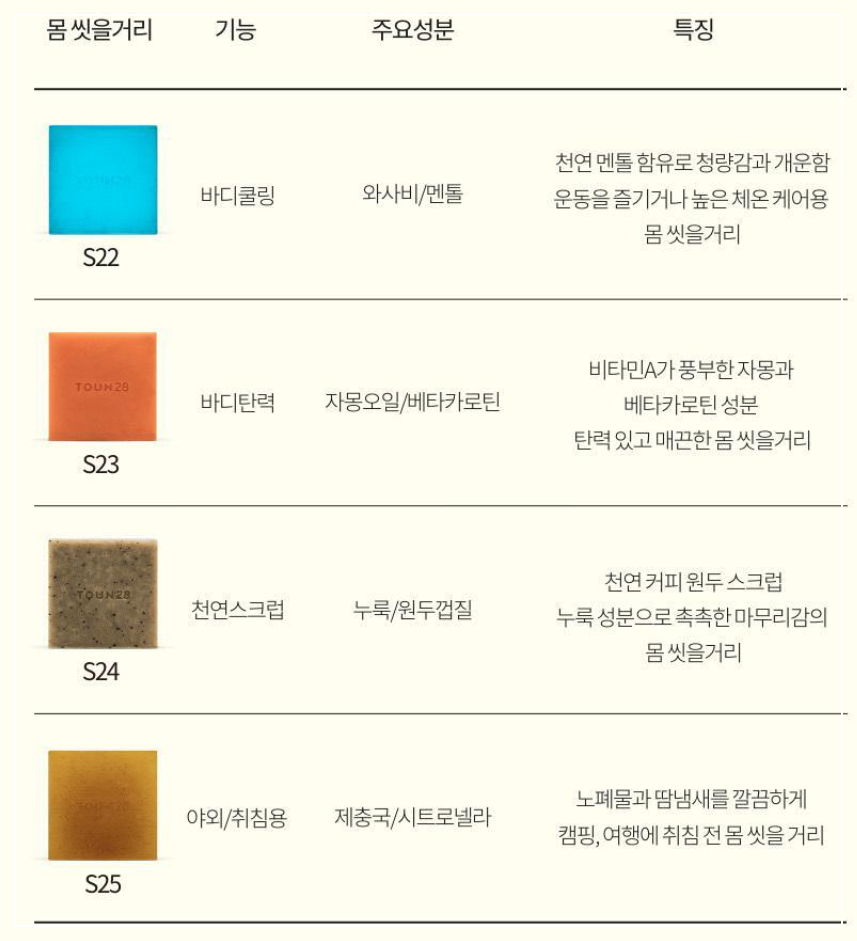 올리브영 톤28 몸 씻을거리 바디바 종류