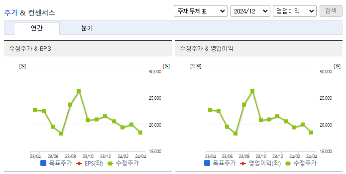 아이디스_컨센서스
