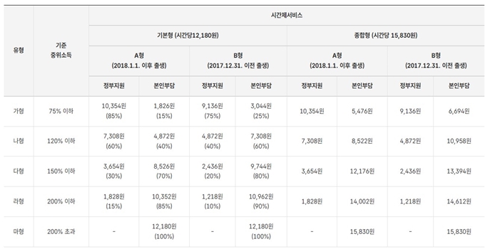 공주 아이돌봄 지원사업 이용요금