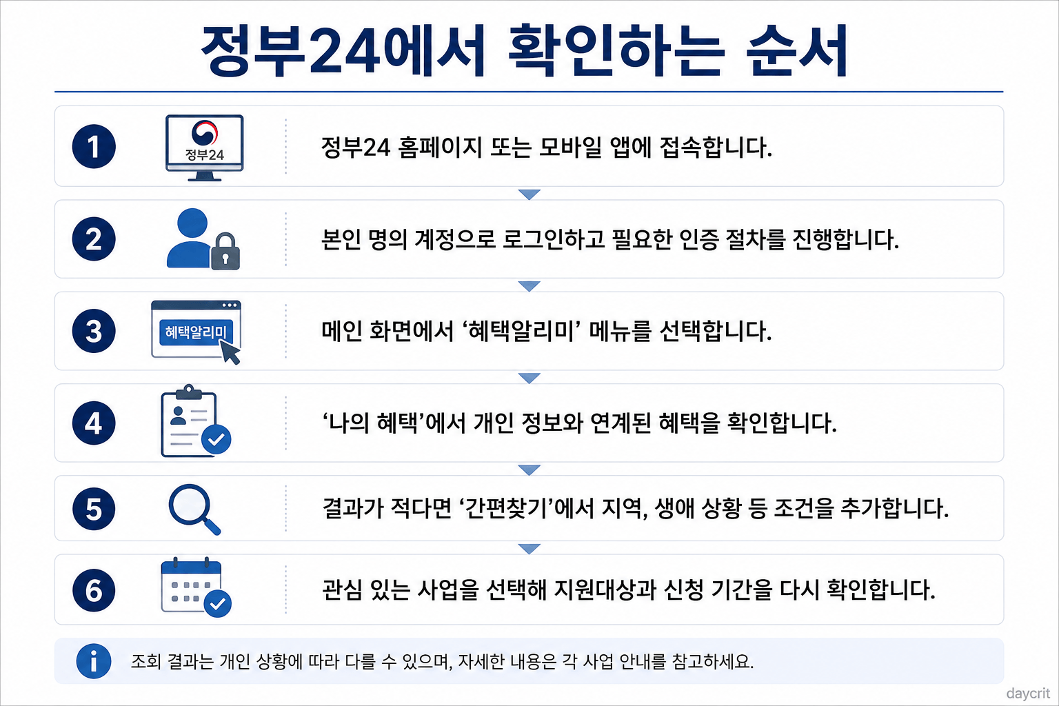 정부24에서 확인하는 순서