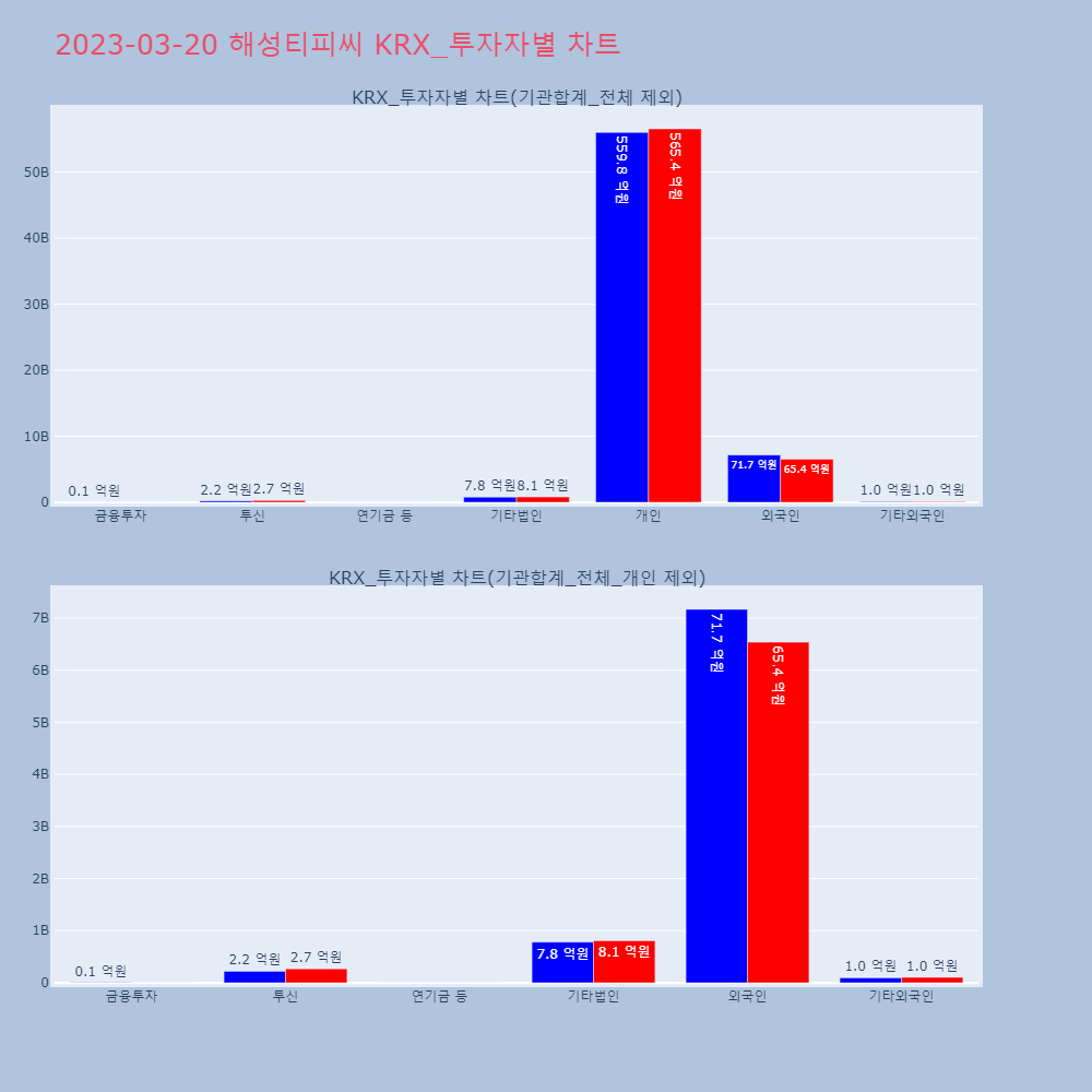 해성티피씨_KRX_투자자별_차트