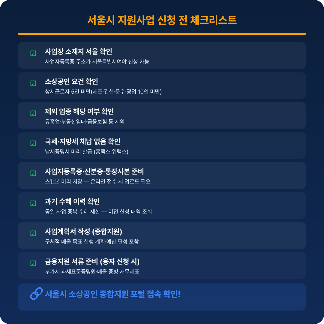 서울시 소상공인 지원금 신청 전 체크리스트