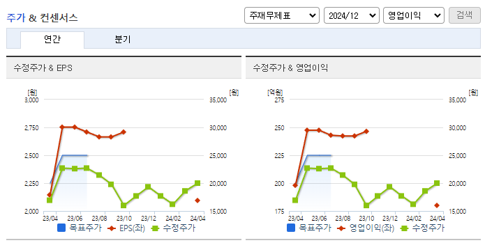 케이엔제이_컨센서스