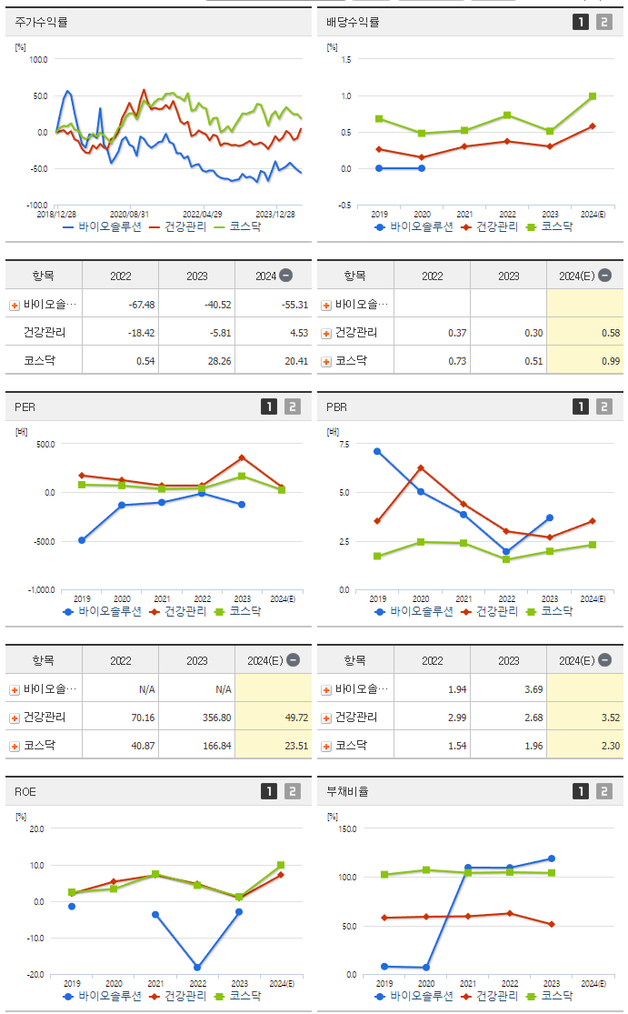 바이오솔루션_섹터분석