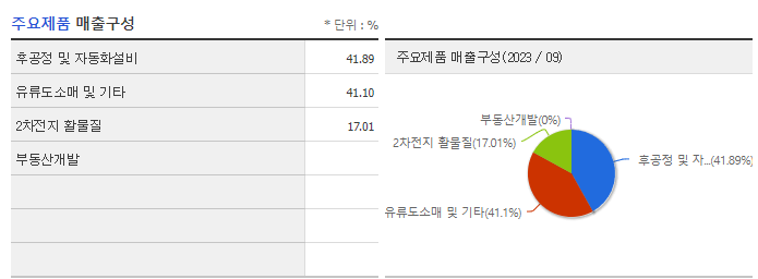 이아이디_주요제품