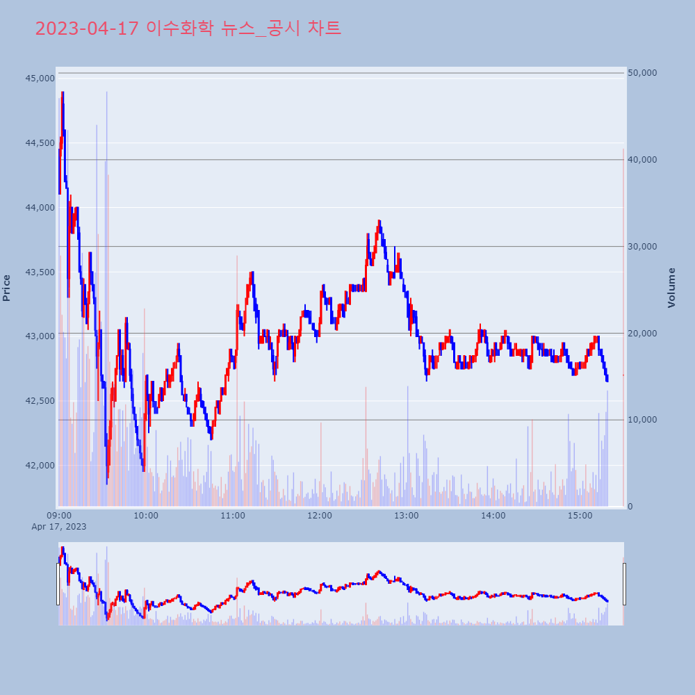 이수화학_뉴스공시차트