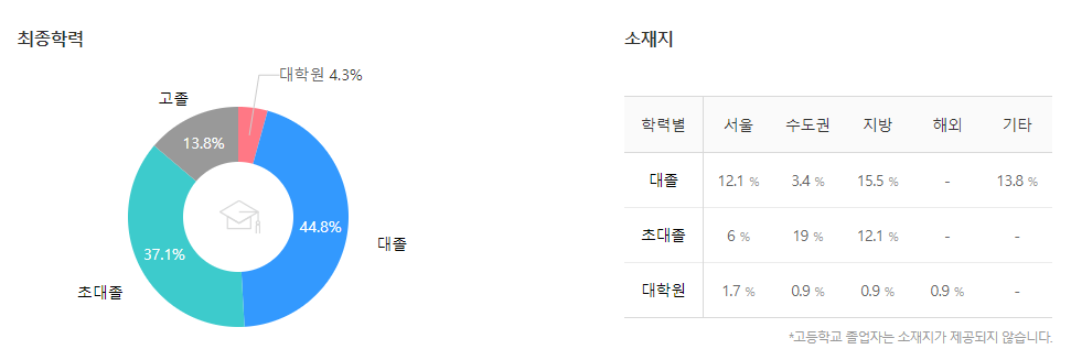 동국제강-연봉--합격자 스펙-신입초봉-외국어능력