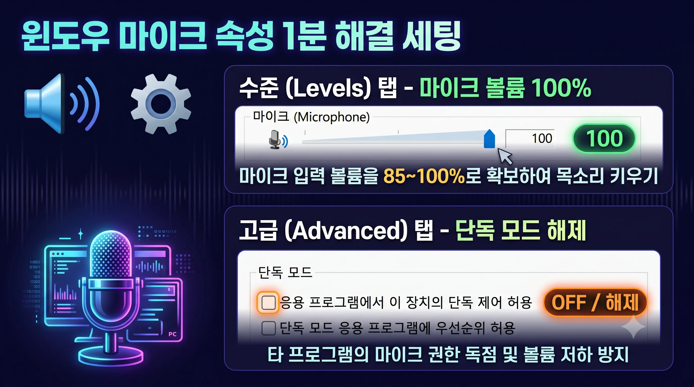 윈도우 11 소리 제어판 마이크 속성 응용 프로그램 단독 모드 해제 및 볼륨 100% 설정