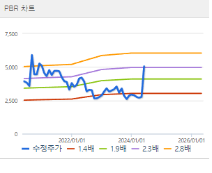 CJ씨푸드 주가 전망 목표주가 배당금