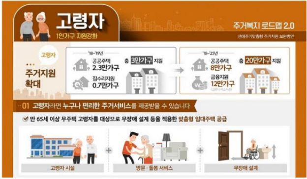 노인가구 맞춤형 공공임대주태 가이드