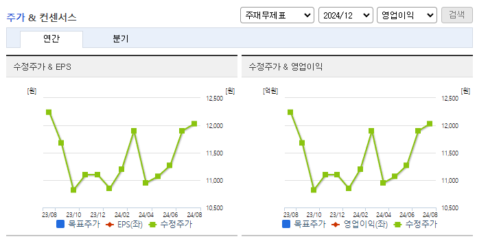디씨엠_컨센서스